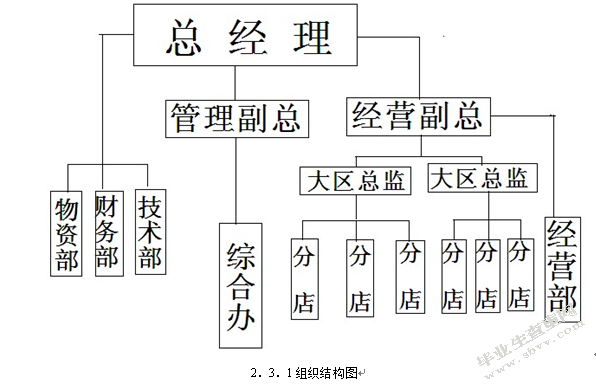 大娘水饺连锁餐饮经营模式