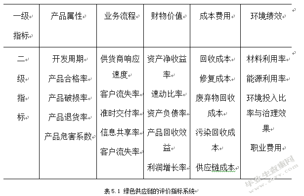 低压电器行业的绿色供应链研究