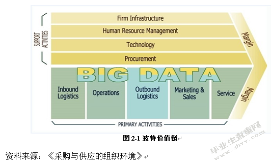 电子制造服务业中的供应商的选择与管理研究——以XS公司为例