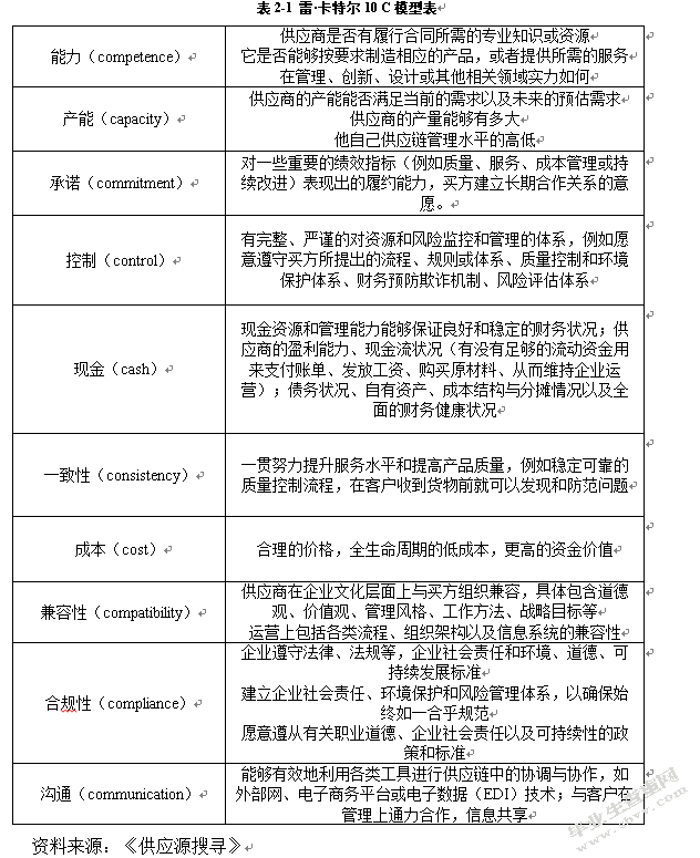 电子制造服务业中的供应商的选择与管理研究——以XS公司为例