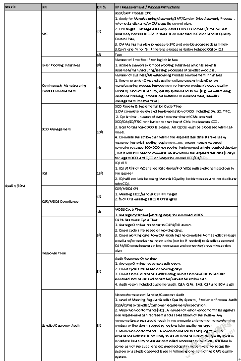 电子制造服务业中的供应商的选择与管理研究——以XS公司为例