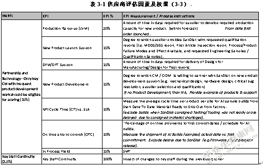 电子制造服务业中的供应商的选择与管理研究——以XS公司为例