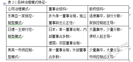 东三省上市公司治理结构与公司业绩关系实证研究
