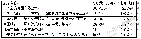 东三省上市公司治理结构与公司业绩关系实证研究
