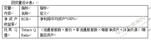 东三省上市公司治理结构与公司业绩关系实证研究