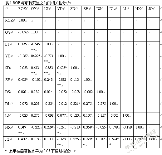 东三省上市公司治理结构与公司业绩关系实证研究