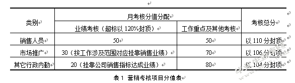 东糖集团员工绩效考核问题与对策分析