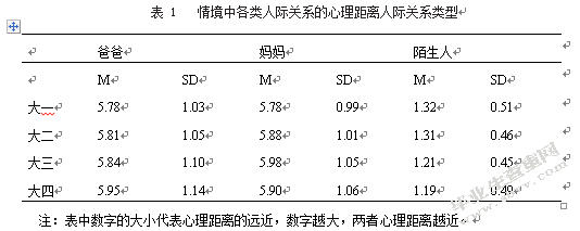 对大学生道德思维方式，人际关系的影响