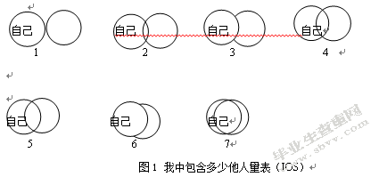 对大学生道德思维方式，人际关系的影响