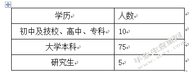 对无锡农村商业银行新员工培训的调查