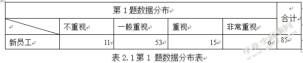 对无锡农村商业银行新员工培训的调查