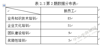 对无锡农村商业银行新员工培训的调查