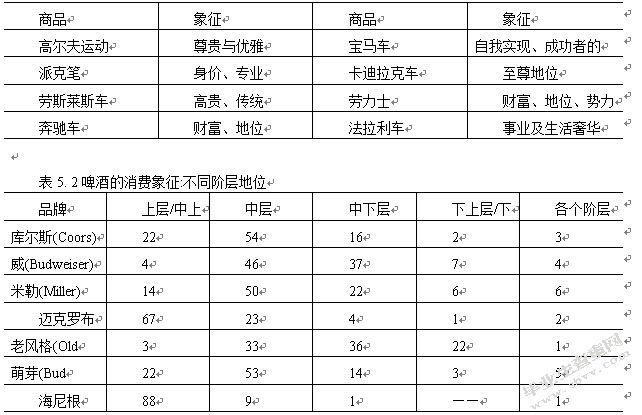 对消费者消费观念的分析与思考