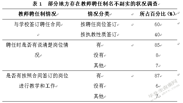 对学校教师聘任工作得失的调查分析