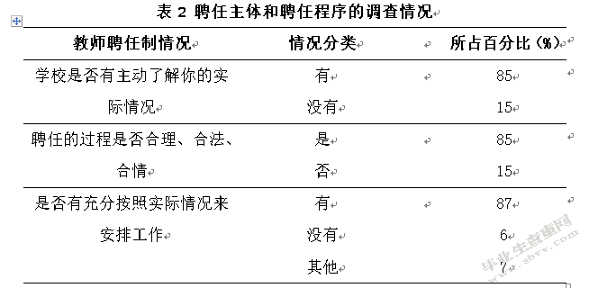 对学校教师聘任工作得失的调查分析