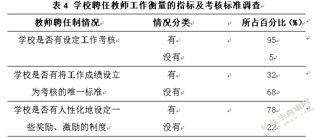 对学校教师聘任工作得失的调查分析