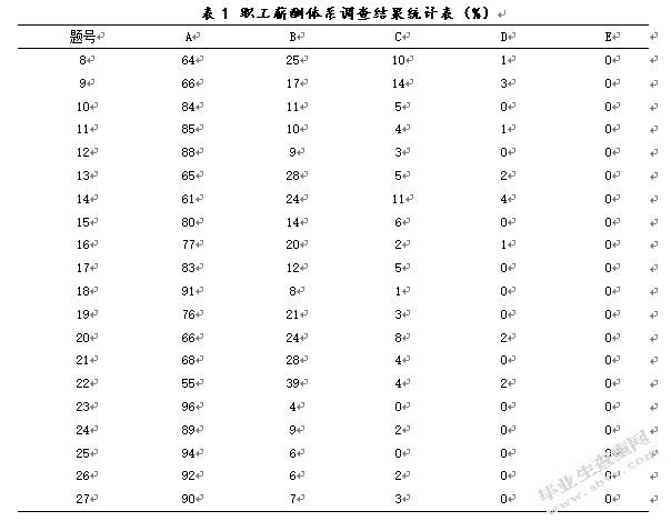 山西鑫迪海科技有限公司薪酬体系存在的问题及对策