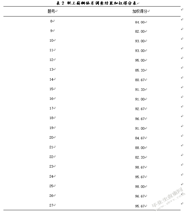 山西鑫迪海科技有限公司薪酬体系存在的问题及对策