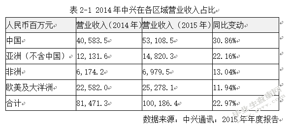 广东省电子产品对外贸易的经济学分析