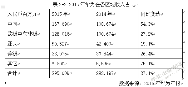 广东省电子产品对外贸易的经济学分析