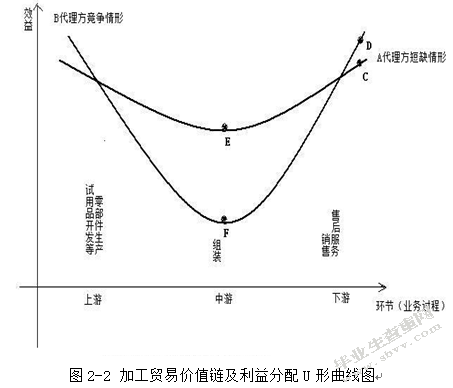 广东省为例外贸转型升级影响因素