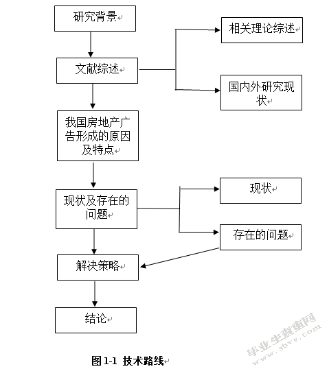 中国房地产广告现状、问题分析及发展策略探析