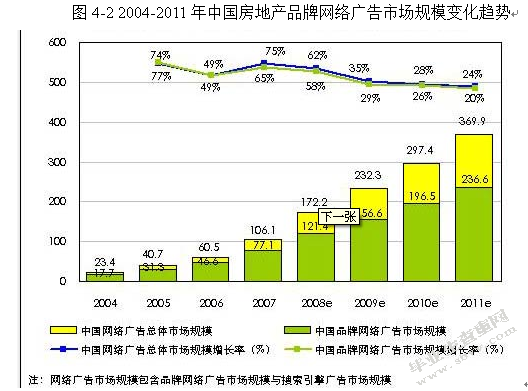 中国房地产广告现状、问题分析及发展策略探析