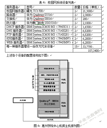 惠州学院校园网规划与设计