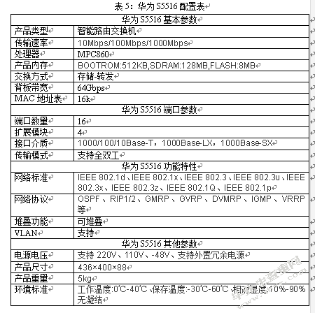 惠州学院校园网规划与设计
