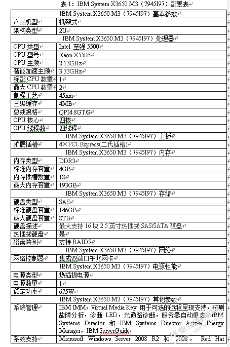 惠州学院校园网规划与设计