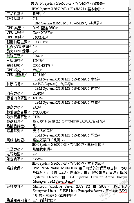 惠州学院校园网规划与设计