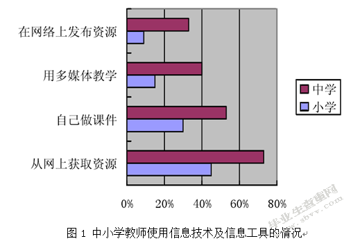潮州市乡镇中小学信息技术教育的现状
