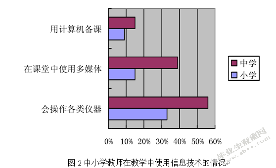 潮州市乡镇中小学信息技术教育的现状