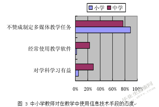 潮州市乡镇中小学信息技术教育的现状