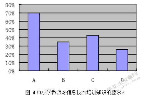潮州市乡镇中小学信息技术教育的现状
