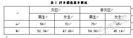 成都市地震灾区中小学生心理健康及其心理危机干预的现状调查与对