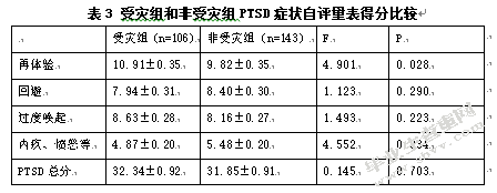 成都市地震灾区中小学生心理健康及其心理危机干预的现状调查与对