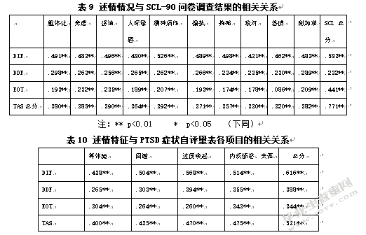 成都市地震灾区中小学生心理健康及其心理危机干预的现状调查与对