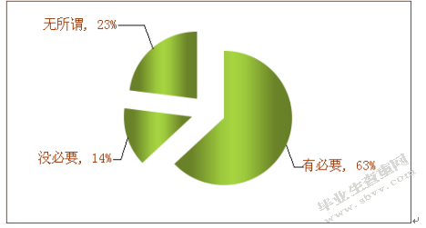 对自己所在企业某方面情况的调查分析——本企业商业秘密保护研究
