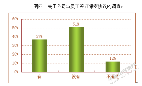 对自己所在企业某方面情况的调查分析——本企业商业秘密保护研究