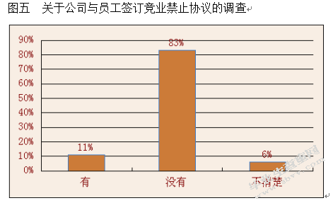 对自己所在企业某方面情况的调查分析——本企业商业秘密保护研究