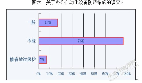 对自己所在企业某方面情况的调查分析——本企业商业秘密保护研究