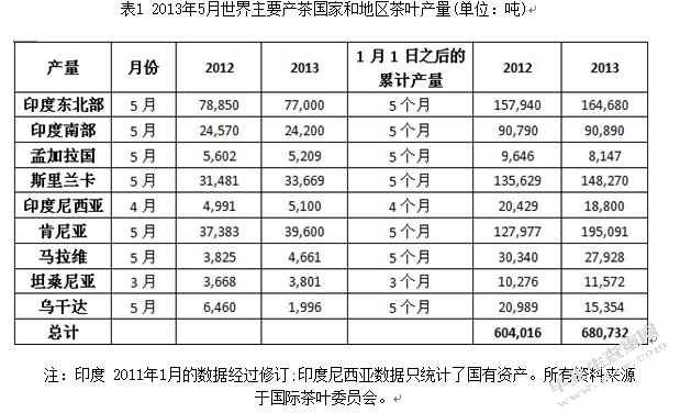 福建省茶叶出口贸易遭受绿色壁垒分析