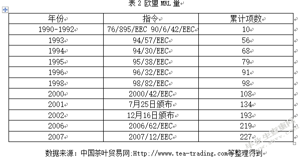 福建省茶叶出口贸易遭受绿色壁垒分析