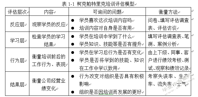 基于柯氏模型的同策房产实习生培训效果评估与改进