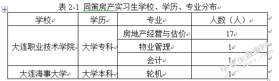 基于柯氏模型的同策房产实习生培训效果评估与改进