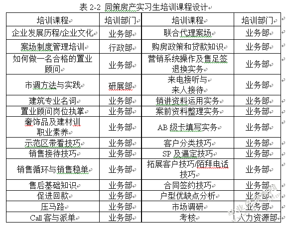 基于柯氏模型的同策房产实习生培训效果评估与改进