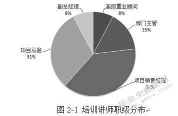 基于柯氏模型的同策房产实习生培训效果评估与改进