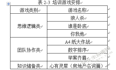 基于柯氏模型的同策房产实习生培训效果评估与改进
