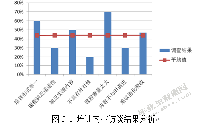 基于柯氏模型的同策房产实习生培训效果评估与改进